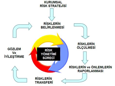 İşletme finansmanında risk yönetiminin önemi ve stratejileri