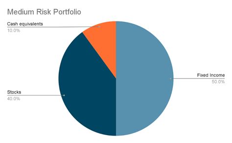 Portföy Çeşitlendirmesi ve Risk Dağılımı: Portföy Yapısının Öğrenilmiş Modellerle Optimizasyonu